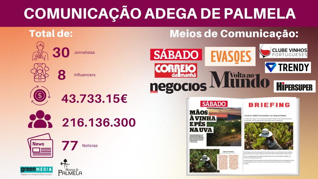 Comunicação Adega de Palmela